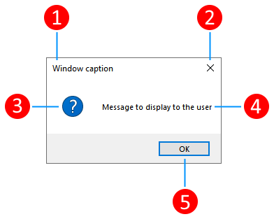 显示 WPF 消息框各个部分的图形。