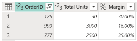 使用“Interesting Orders”列表参数和 10% 的最小利润率筛选后所显示的最终表。