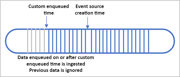 CustomEnqueuedTime 示意图