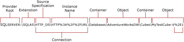 到 Analysis Services 的 HTTP 连接