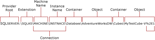 Analysis Services 的原生连接