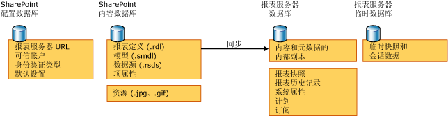 数据库关系图