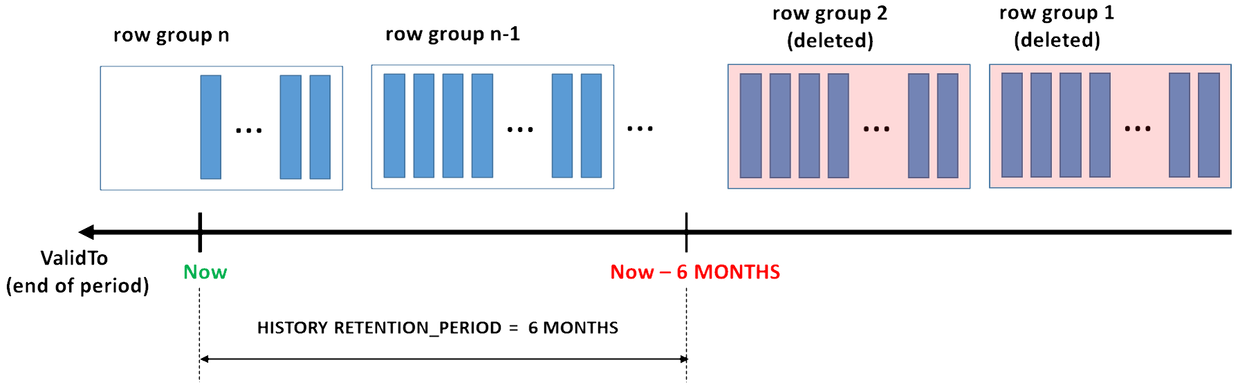 聚集列存储保留期的屏幕截图。