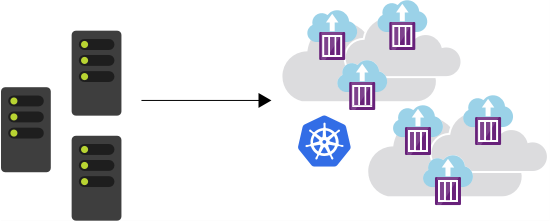 该图展示复制的服务器作为 Kubernetes 群集中的多个容器。