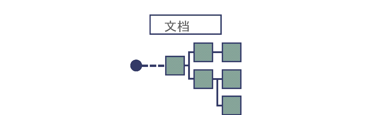 层次结构文档数据模型的插图，其中包括父实体、子实体和连接它们的行。