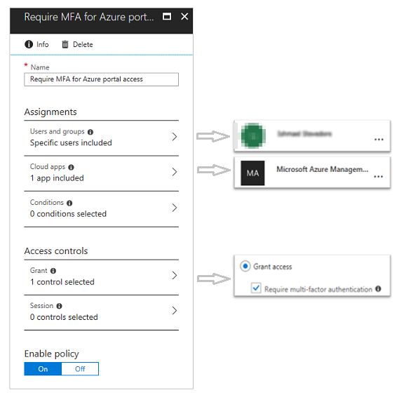 屏幕截图显示了访问 Azure 管理门户时需要特定用户的 M F A 的示例。