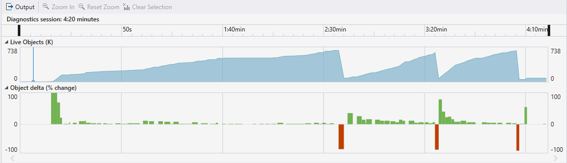 Dotnet 分配工具的图表截图。