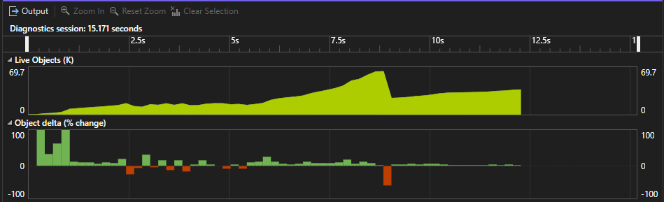 DotNet 分配工具图表的屏幕截图。