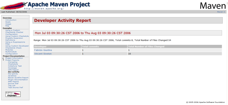 Sample Developer Activity Report