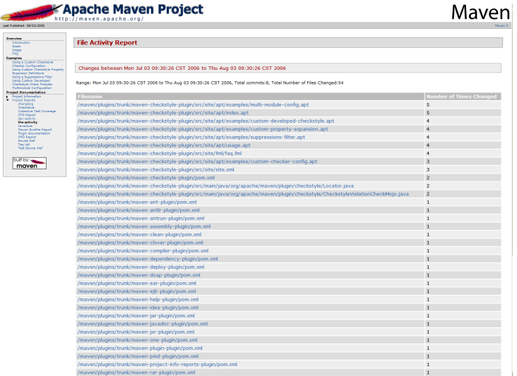 Sample File Activity Report