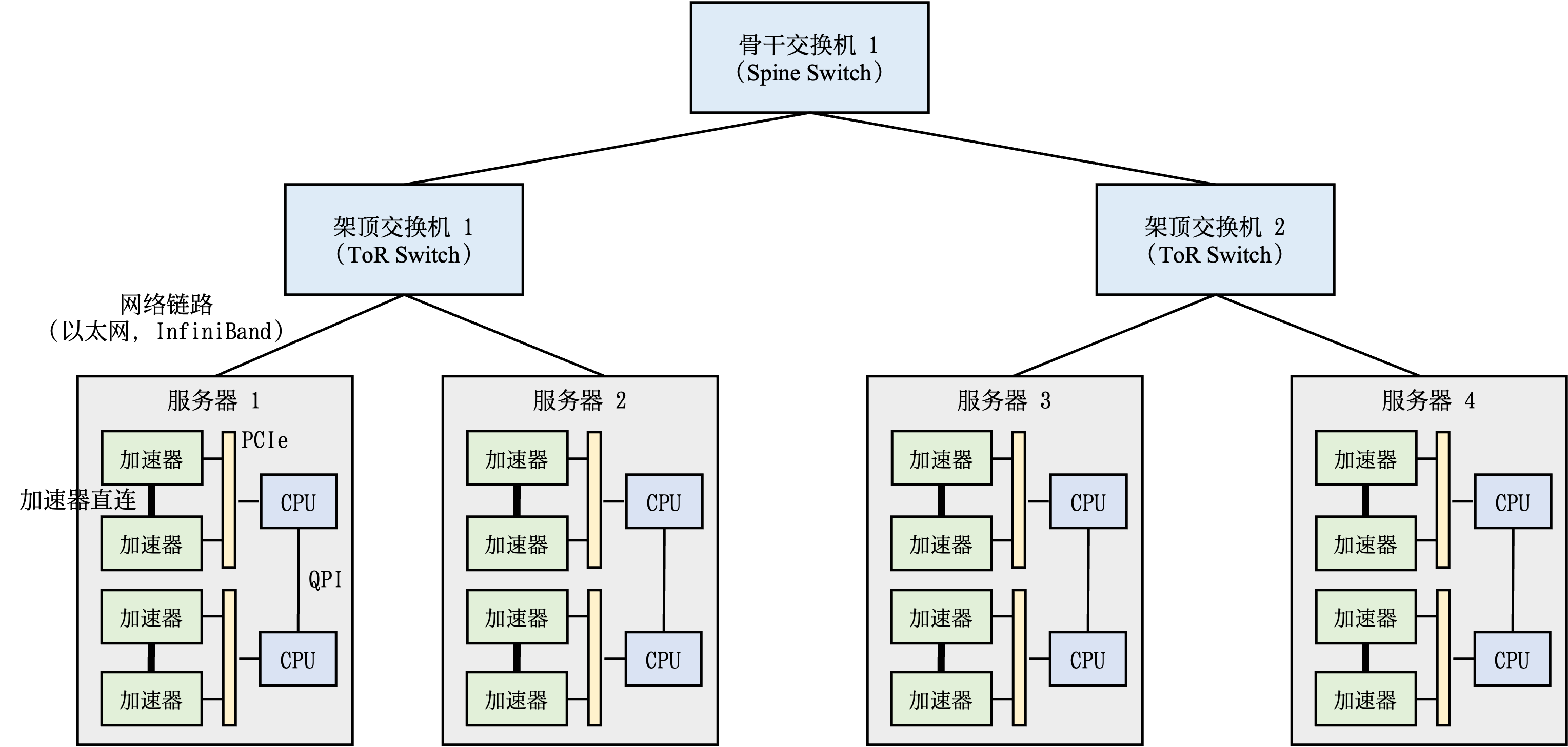 ../_images/ch10-datacentre.png