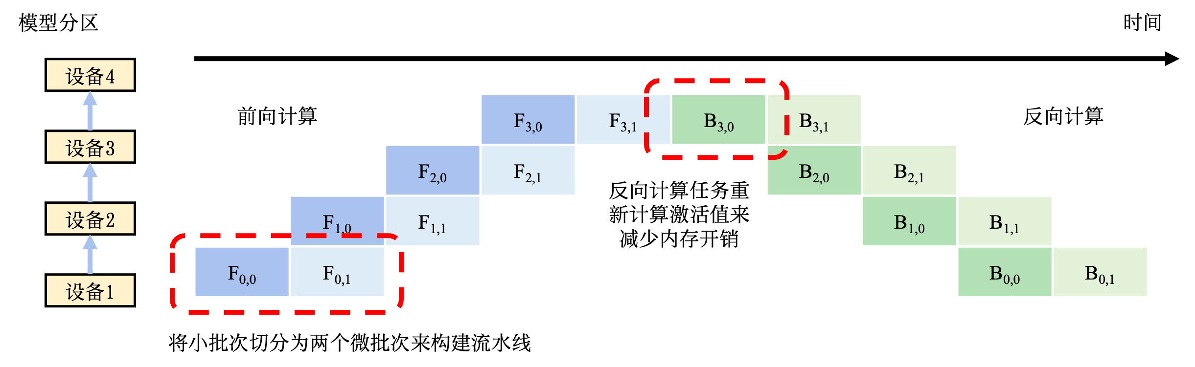 ../_images/ch10-pipeline-parallel.png