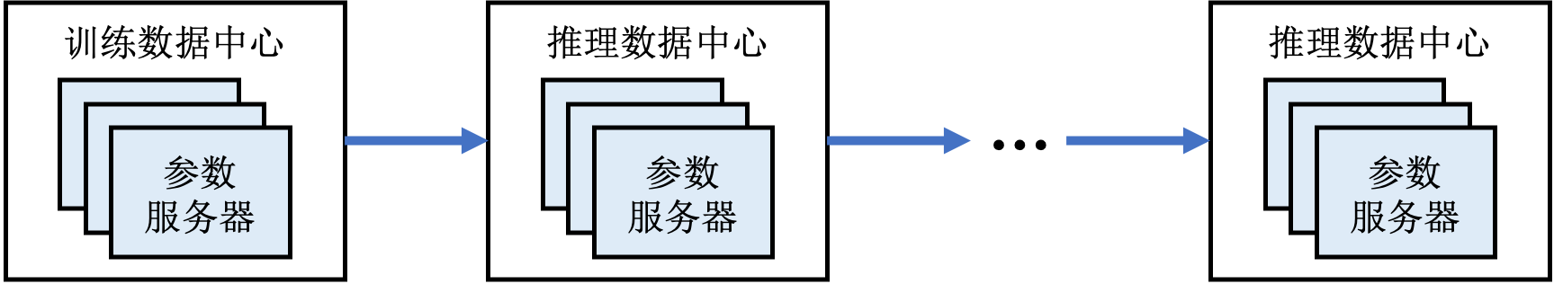 ../_images/chain_replication.png