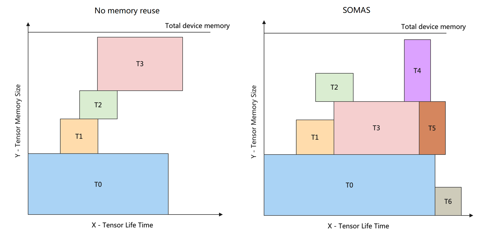 ../_images/combine_memory_reuse_and_no_reuse.png