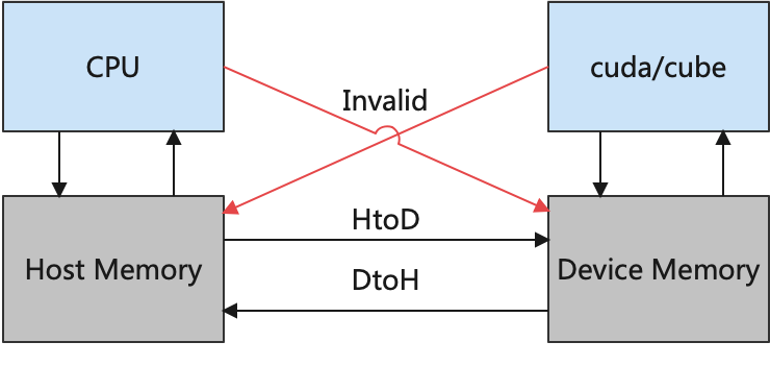 ../_images/host-device-memory.png