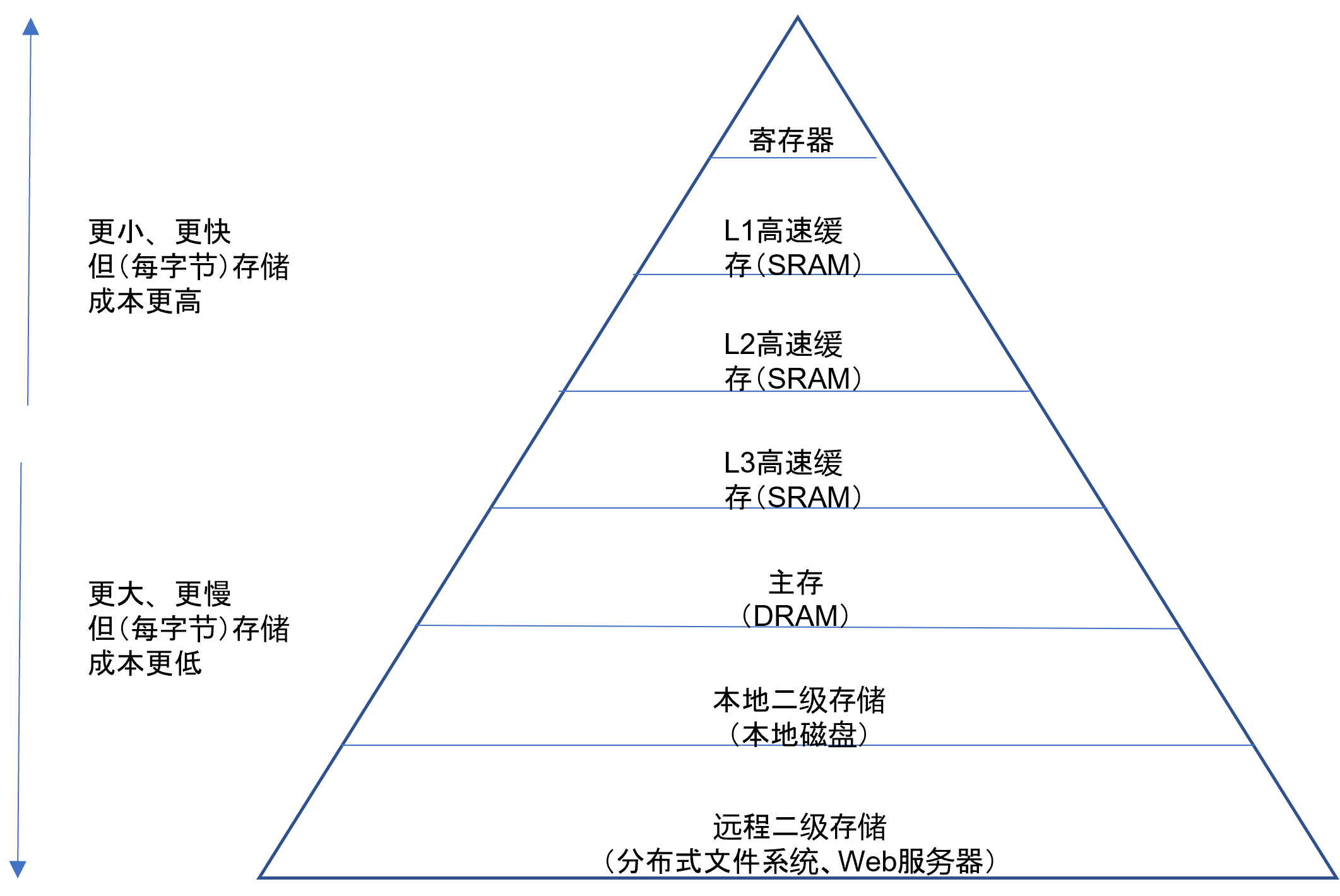 ../_images/memory_architecture.png