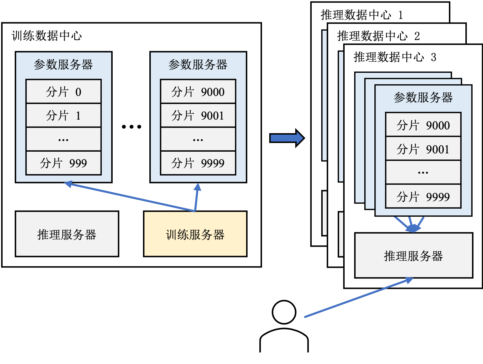 ../_images/parameter_server_in_recommendation.png