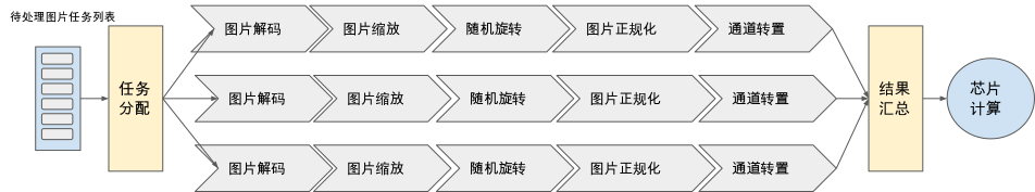 ../_images/pipeline_parallisim.png