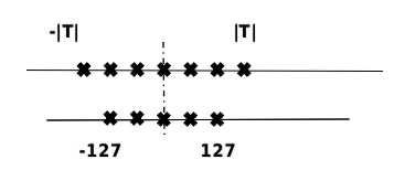 ../_images/quant-minmax.png
