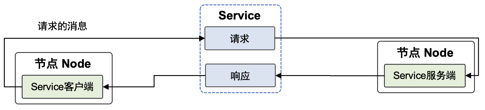 ../_images/ros2_services.png