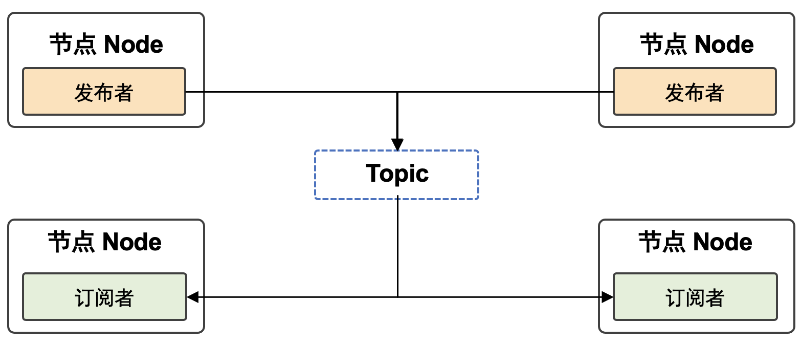 ../_images/ros2_topics.png