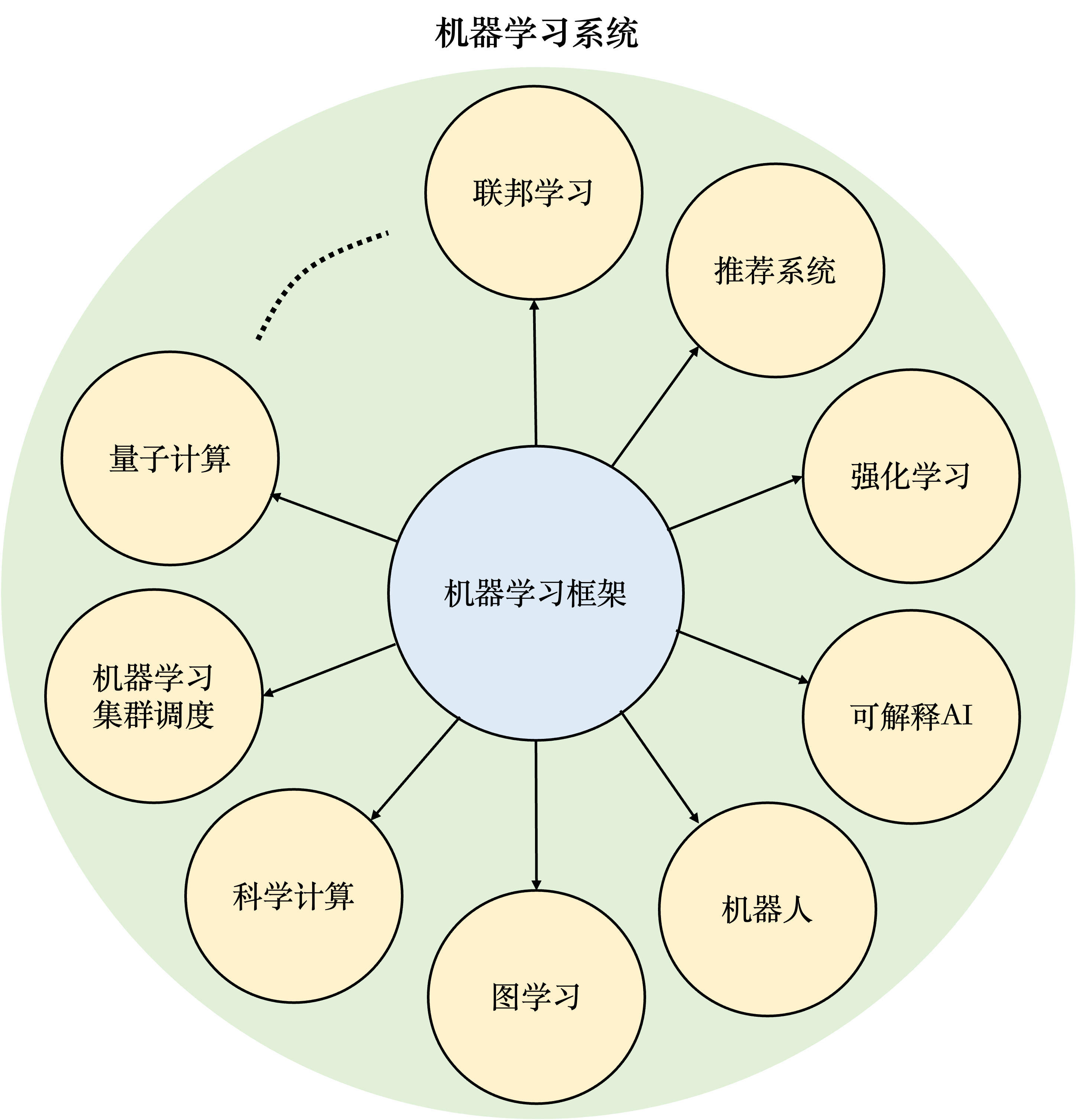 ../_images/system-ecosystem.png