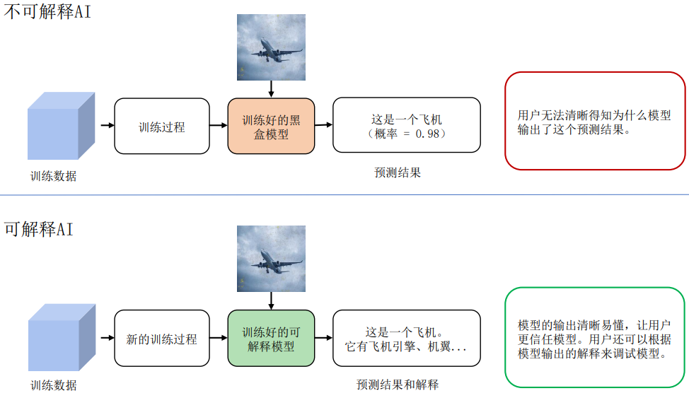../_images/xai_concept.png