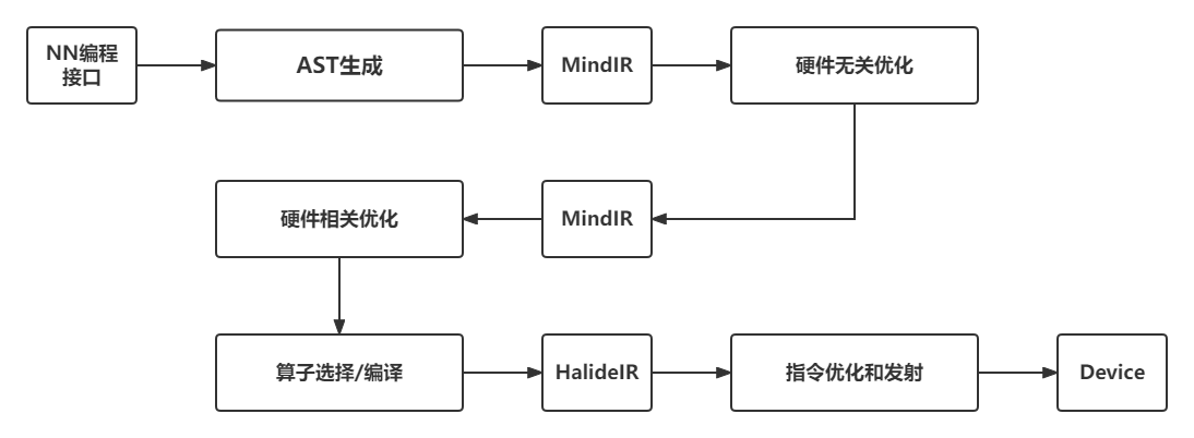 ../_images/编译器整体流程.png